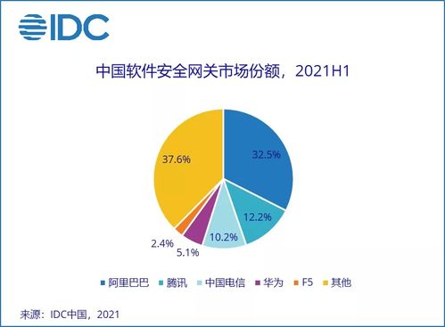 中國(guó)IT安全軟件市場(chǎng)2023上半年回顧 需求加速釋放，行業(yè)增長(zhǎng)強(qiáng)勁